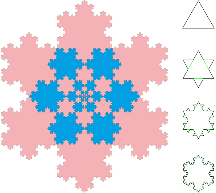 Koch Snowflake Fractal