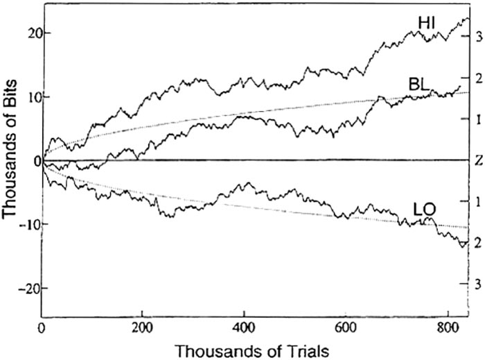 Princeton Random Number Generator