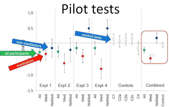 Double slit results graph