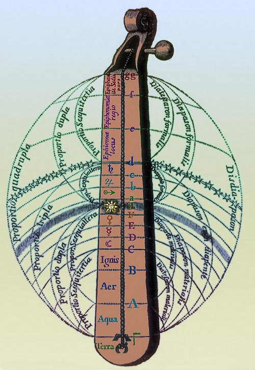‘Harmony of the Spheres’ by the English hermeticist Robert Fludd (1574-1637)